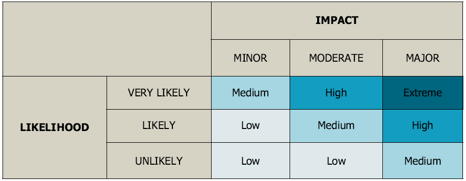 AML/CTF Tranche 2: What It Means for you